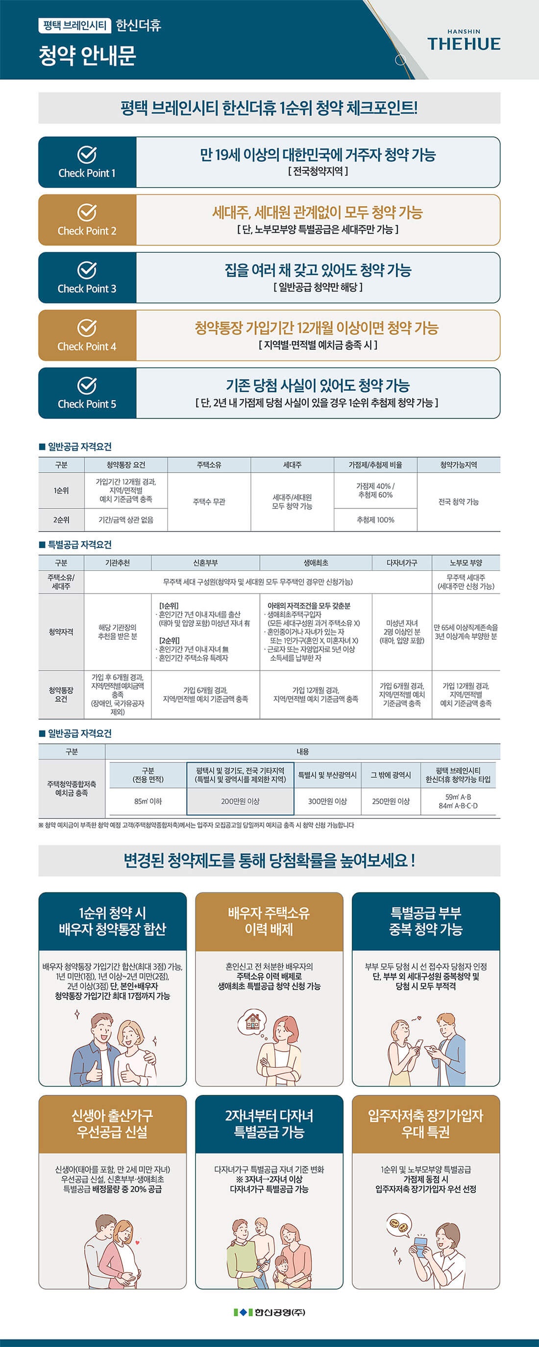 평택 브레인시티 한신 더휴 청약안내문.jpg